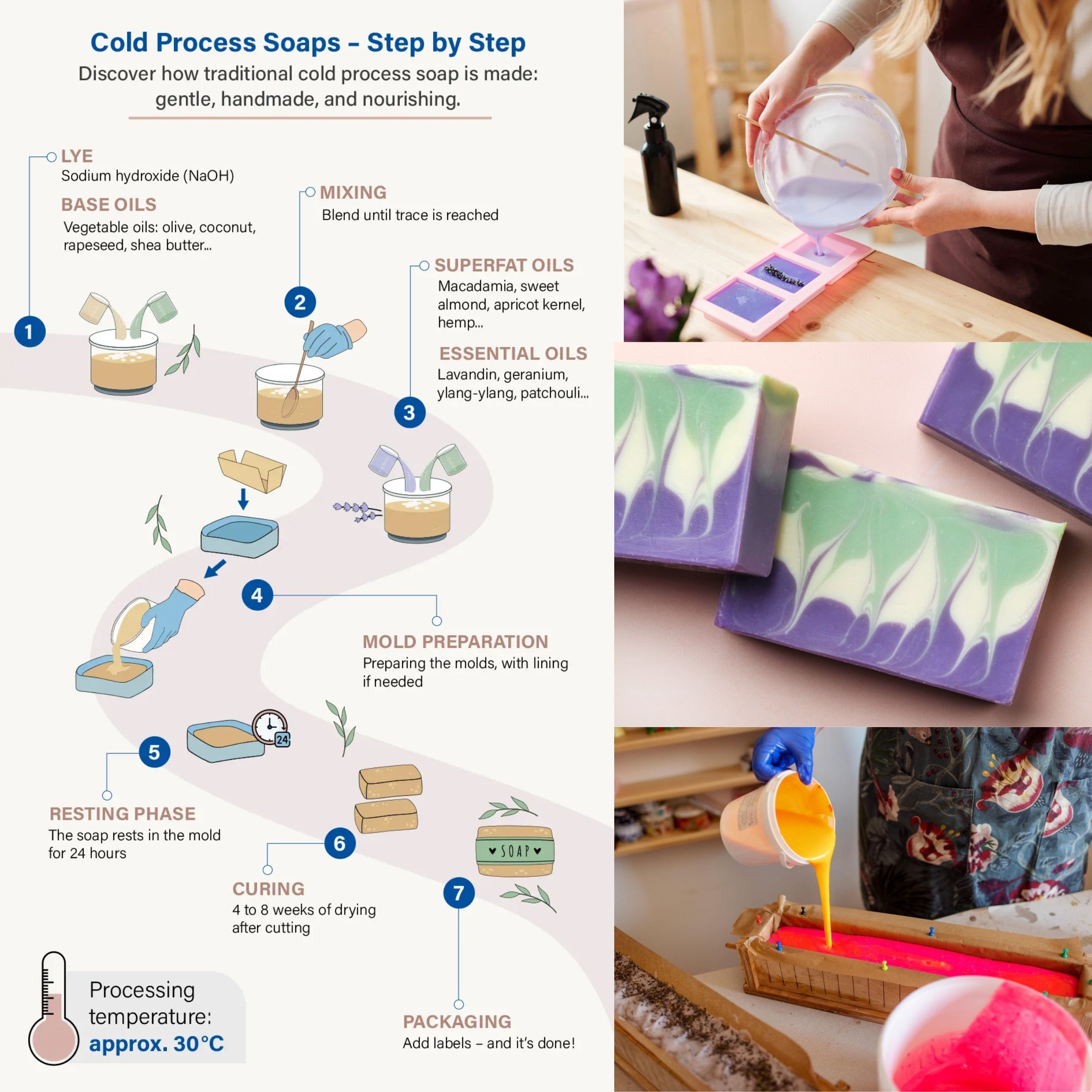 The Art of Cold Process Soap Making